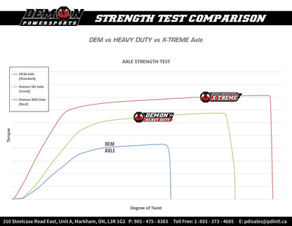 DEMON Heavy-Duty X-Treme Axle bild 3 PMMEDIA:75063ed658921289