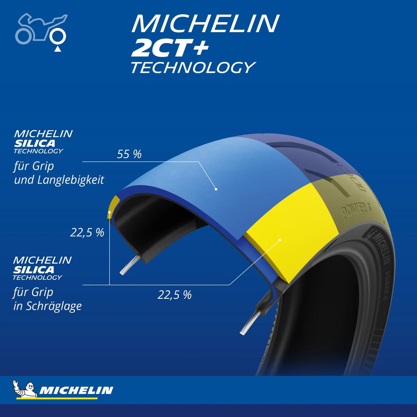 Michelin Power 6 Radialdäck bak bild 8 PMMEDIA:beb6dc32bac5750a