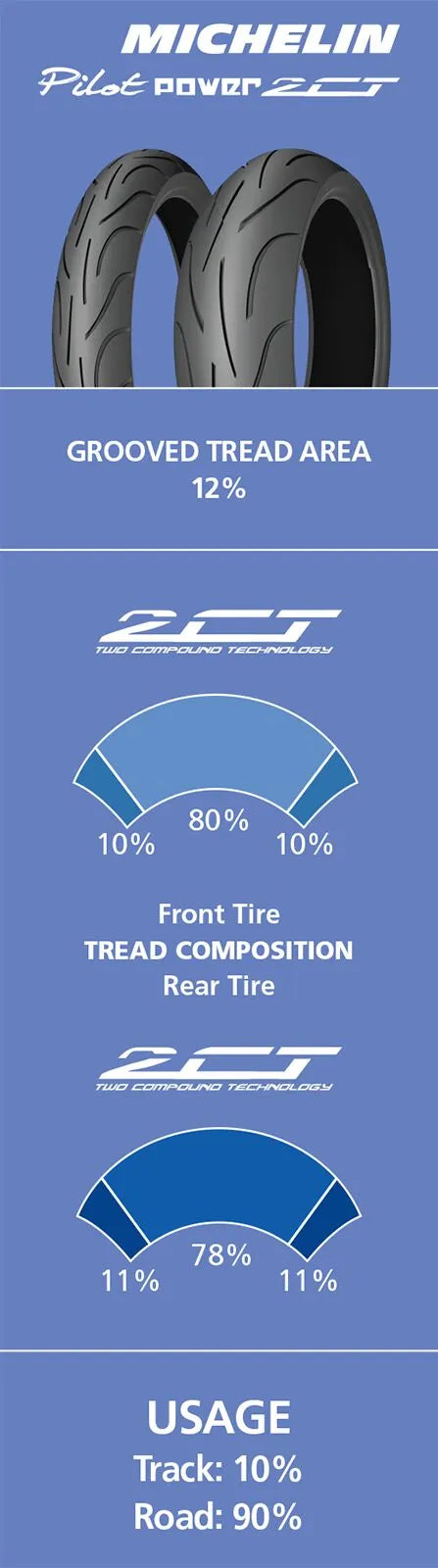 Michelin Pilot Power 2CT Radialdäck bak bild 3 PMMEDIA:0eeeff8c0bc2aea0