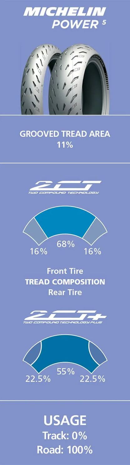 MICHELIN Power 5 Framdäck 120/70 ZR 17 (58W) bild 4 PMMEDIA:a92769f317001484