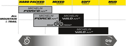 MICHELIN E-Wild COMP 27.5x2.60 FR E-Mountain Däck bild 2 PMMEDIA:08b4a6fbc9755ba9