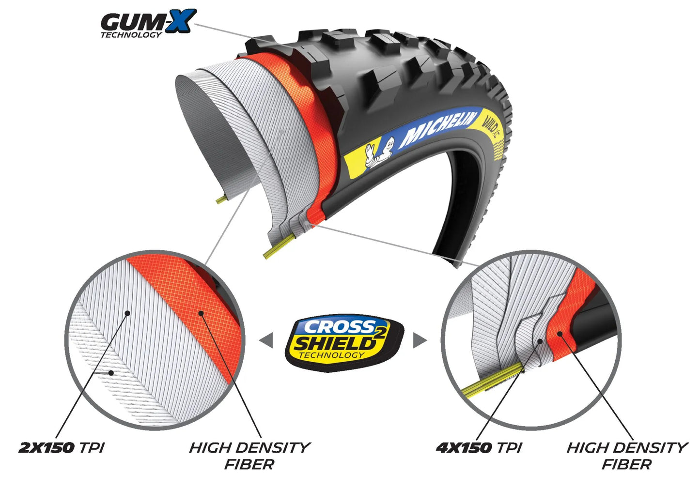 Michelin Wild XC Racing 29" x 2.25 Däck (MTB) bild 5 PMMEDIA:7063ccc64e4b7ba3