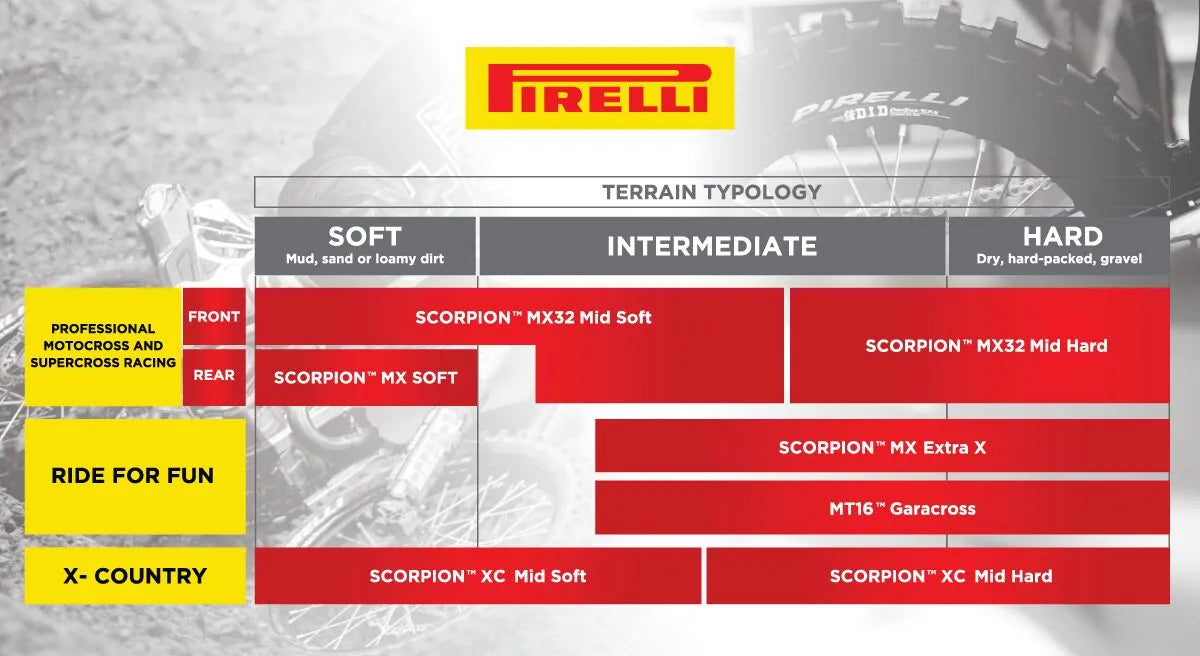 Pirelli Scorpion™ MX32™ Mid Hard Crossdäck bak bild 2 PMMEDIA:3525b7798730348a