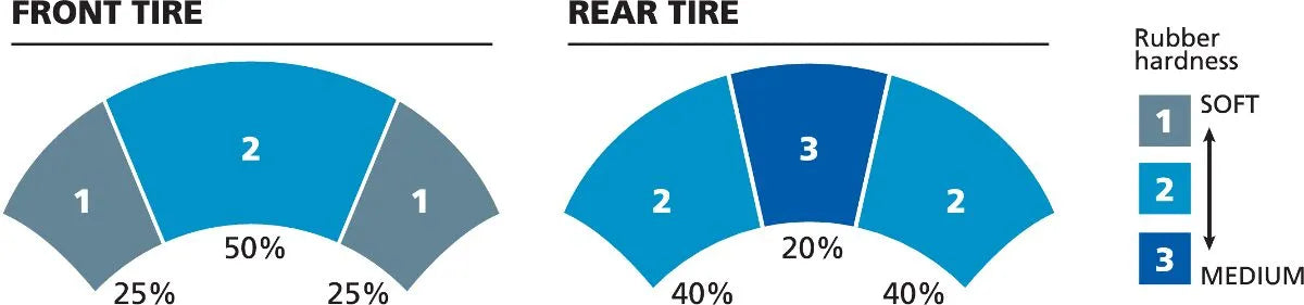 Michelin Power Pure™ SC Skoterdäck bild 3 PMMEDIA:e8edb2e02e3da685