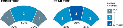 Michelin Power Pure™ SC Skoterdäck bild 2 PMMEDIA:e8edb2e02e3da685