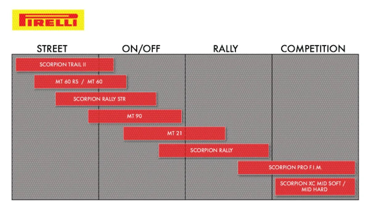 Pirelli Scorpion™ XC Mid Hard Crossdäck bak bild 3 PMMEDIA:f6cd87841863e3be