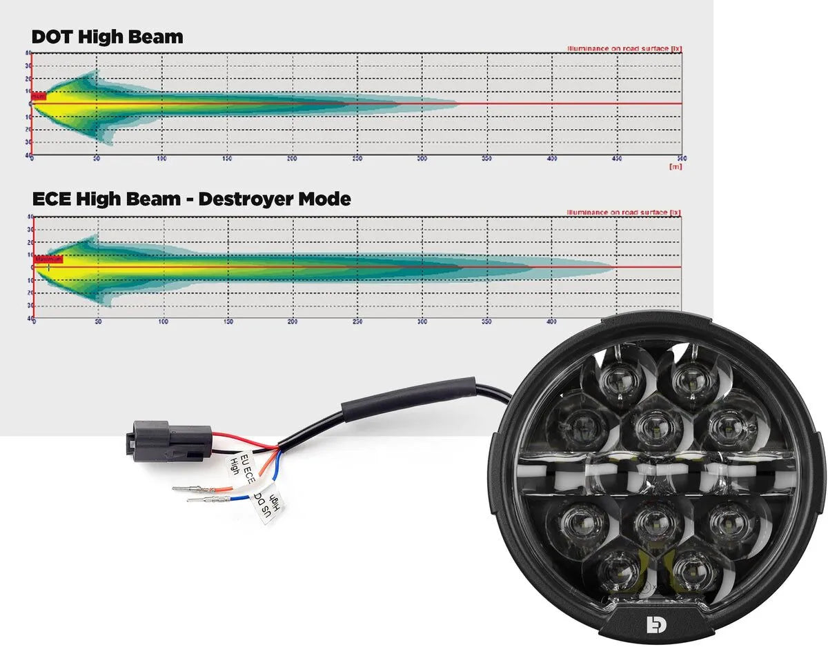 DENALI D14 Destroyer LED Strålkastar-Kit för Harley-Davidson Road Glide bild 3 PMMEDIA:aa308c508d095dbb