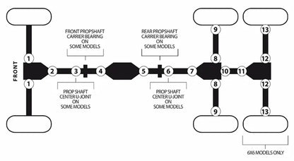 MOOSE OFFROAD FOUR WHEEL Universal Joint ATV900 bild 3 PMMEDIA:ca4bd5dcac449b12