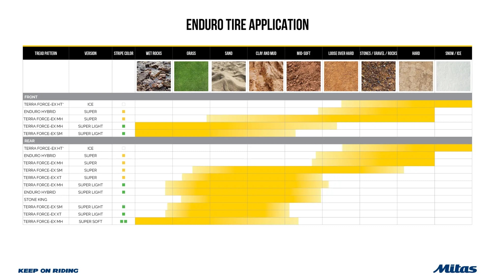 Mitas Terra Force-EX MH Super Crossdäck fram bild 3 PMMEDIA:fea4314e4a0da78f