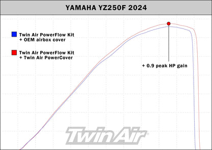 TWIN AIR Power Cover för YZ450F 23 bild 4 PMMEDIA:8192bdb67c4ed228