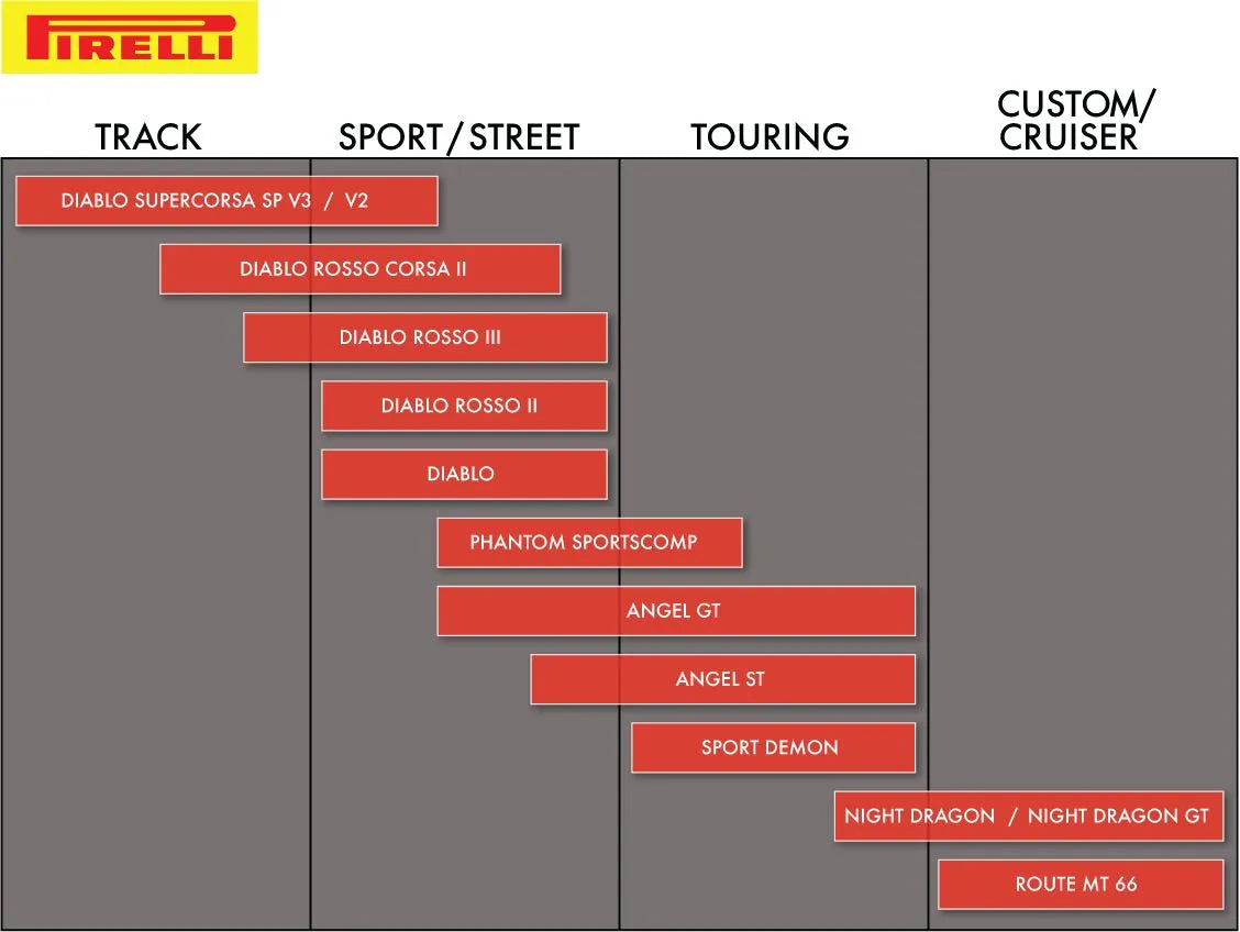 Pirelli Diablo™ Supercorsa V3 Radialdäck bak bild 3 PMMEDIA:726dcd4442824521