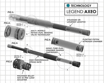 Legend Suspension AXEO for Trike Dämpare framgaffel bild 6 PMMEDIA:a7d65992b547021c