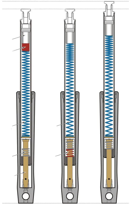 PROGRESSIVE SUSPENSION Drop-In Framgaffelförsänkning bild 3 PMMEDIA:ac2f335e9277c28d