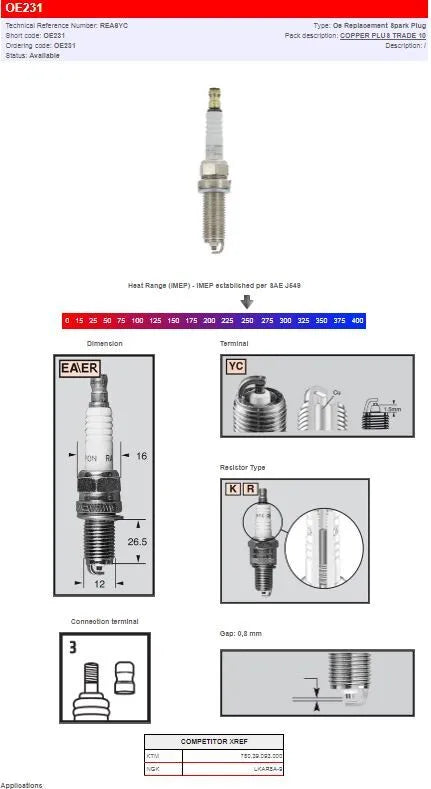 Champion S-Plug Tändstift bild 5 PMMEDIA:beb04f262ea9f712