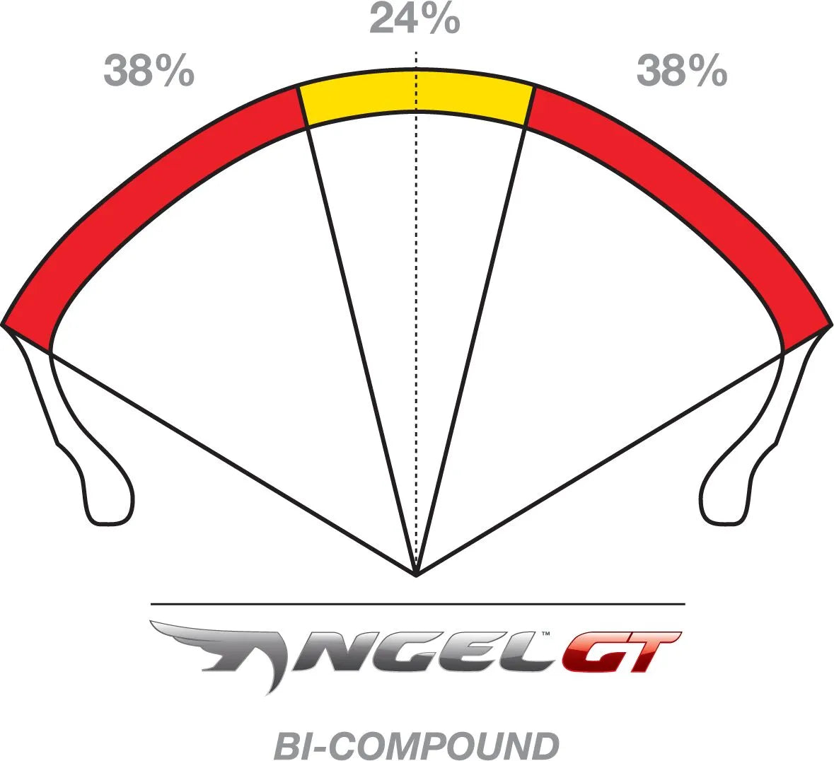 Pirelli Angel GT Radialdäck fram bild 7 PMMEDIA:7af11520af20ec8c