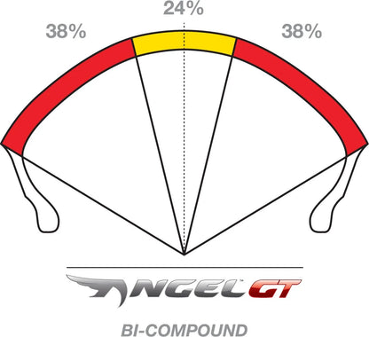 Pirelli Angel™ GT II Radialdäck fram bild 9 PMMEDIA:56eac8a207712869