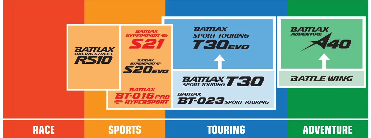 Bridgestone Battlax Hypersport S21 Radialdäck bak bild 2 PMMEDIA:fbe8bbfac2396183