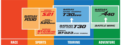 Bridgestone Battlax Hypersport S21 Radialdäck bak bild 2 PMMEDIA:fbe8bbfac2396183