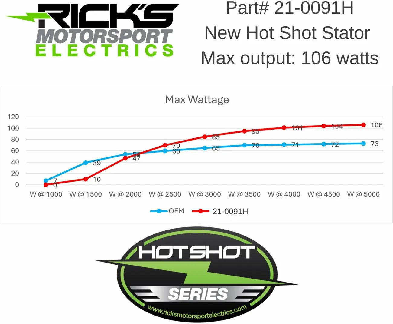 RICK'S MOTORSPORT ELECTRIC Hot Shot Stator KTM bild 3 PMMEDIA:c6f0dc5a997a9ab2
