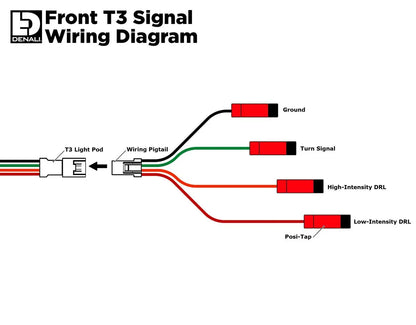 Denali Turnsignal Swtichback T3 Bakljus bild 6 PMMEDIA:a2193a3dbfb26b16