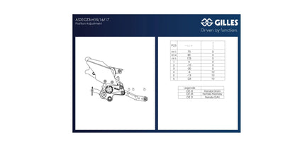 GILLES TOOLING AS31 Justerbar Bakre Fotstöd Honda MSX125 GROM 2022 bild 4 PMMEDIA:1087d476ef185959