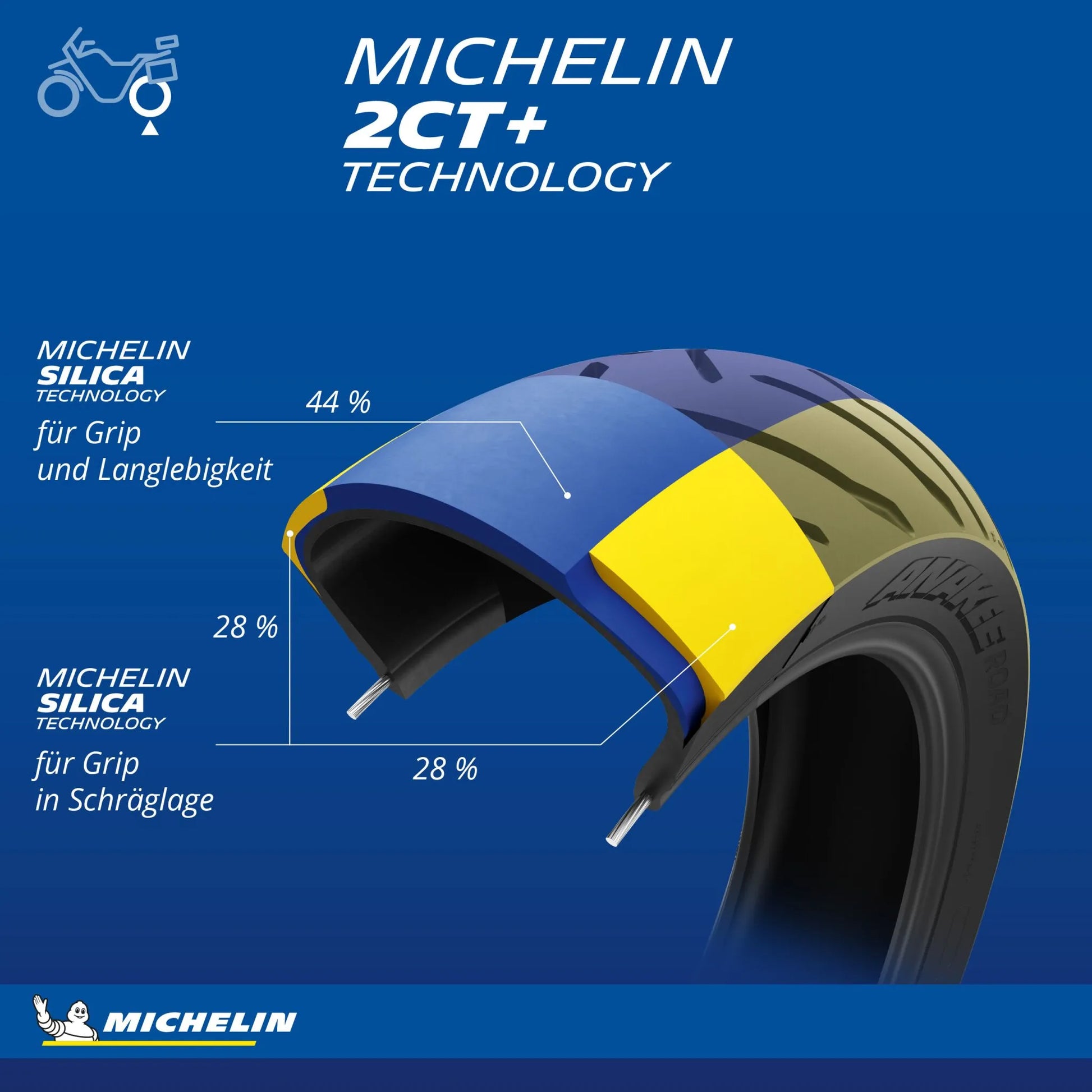 Michelin Anakee Road Dual sport däck bak bild 3 PMMEDIA:27eb774a6f80e2e2