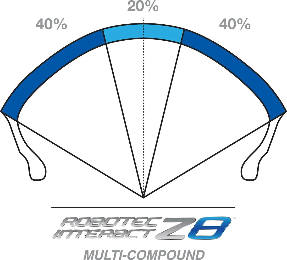Metzeler Roadtec™ Z8 Interact™ Radialdäck fram bild 3 PMMEDIA:6afe12bd4dad2900
