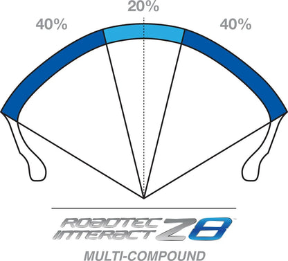 Metzeler Roadtec™ Z8 Interact™ Radialdäck bak bild 2 PMMEDIA:6afe12bd4dad2900