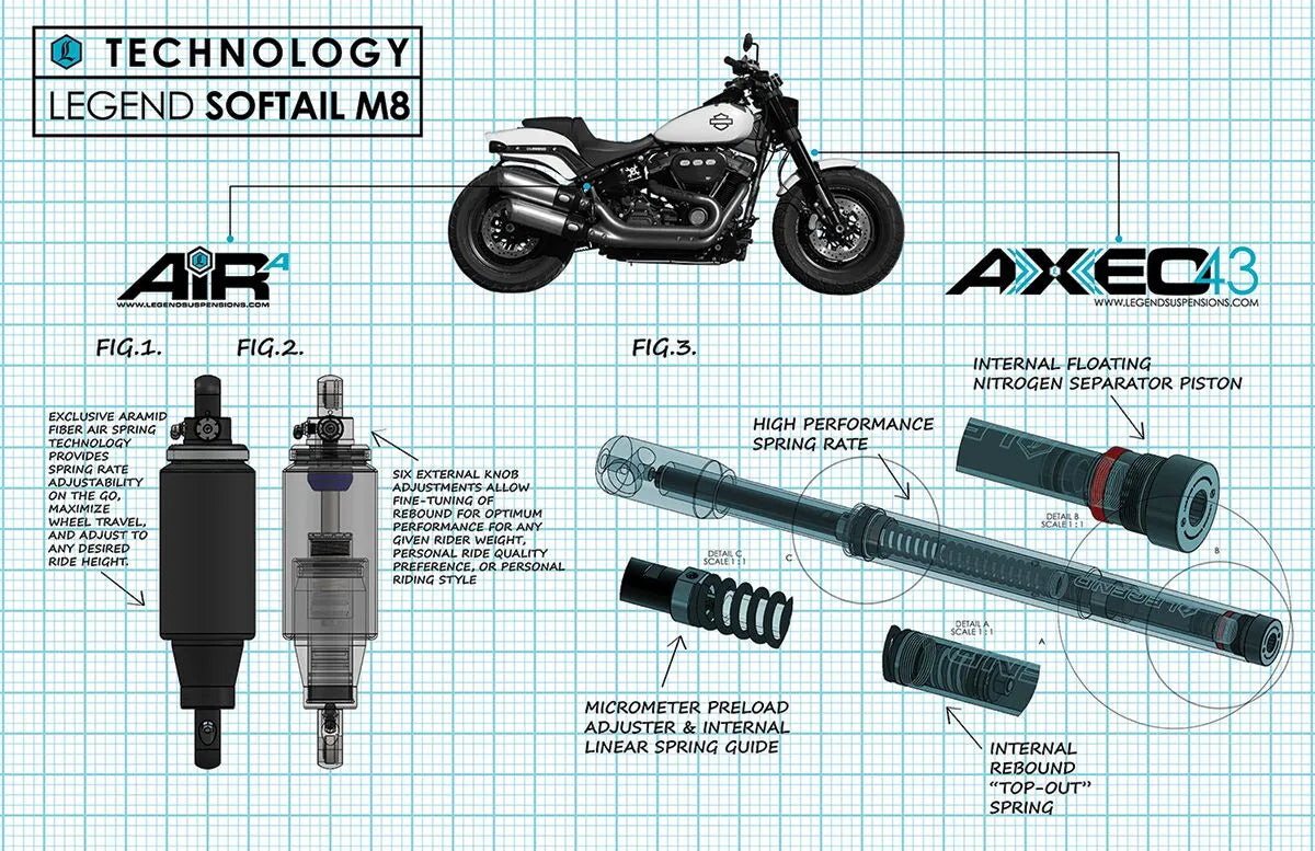 LEGEND SUSPENSION AXEO43 Framgaffelupphängning 43mm Softail M8 18-24 bild 10 PMMEDIA:40f8750645784706