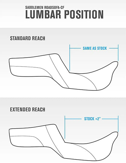 Saddlemen Renegade™ Lattice Stitch Solo Seat Sadlar Harley Touring bild 12 PMMEDIA:e1e4b0b67ebeab1a