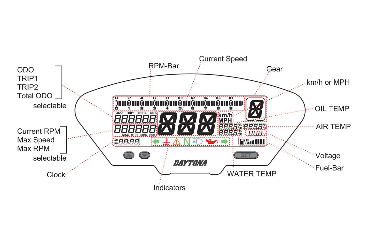 DAYTONA Multifunktionell Mätare DEVA01 bild 3 PMMEDIA:94258c748238d670