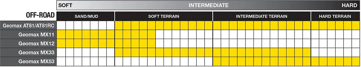 DUNLOP Geomax AT 81 90/90-21 54M TT bild 3 PMMEDIA:2bfbbff6a0518177