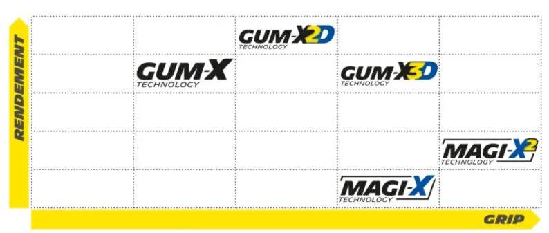 MICHELIN Wild Enduro Competition Magi-X 27.5" x 2.40 Fram bild 5 PMMEDIA:8bda4b376dfbe228