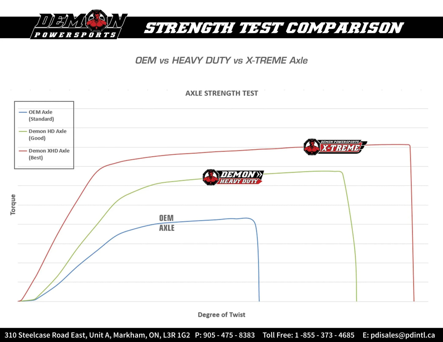 DEMON Heavy-Duty X-Treme Long Travel Axel bild 6 PMMEDIA:80e56183bbb5635e