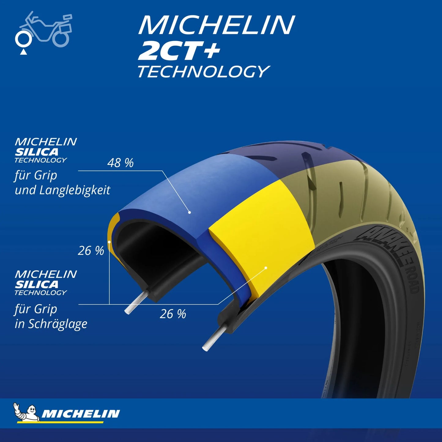 MICHELIN Anakee Road Framdäcks Däck 110/80 R19 59V bild 4 PMMEDIA:f2b68fb598c3c72e