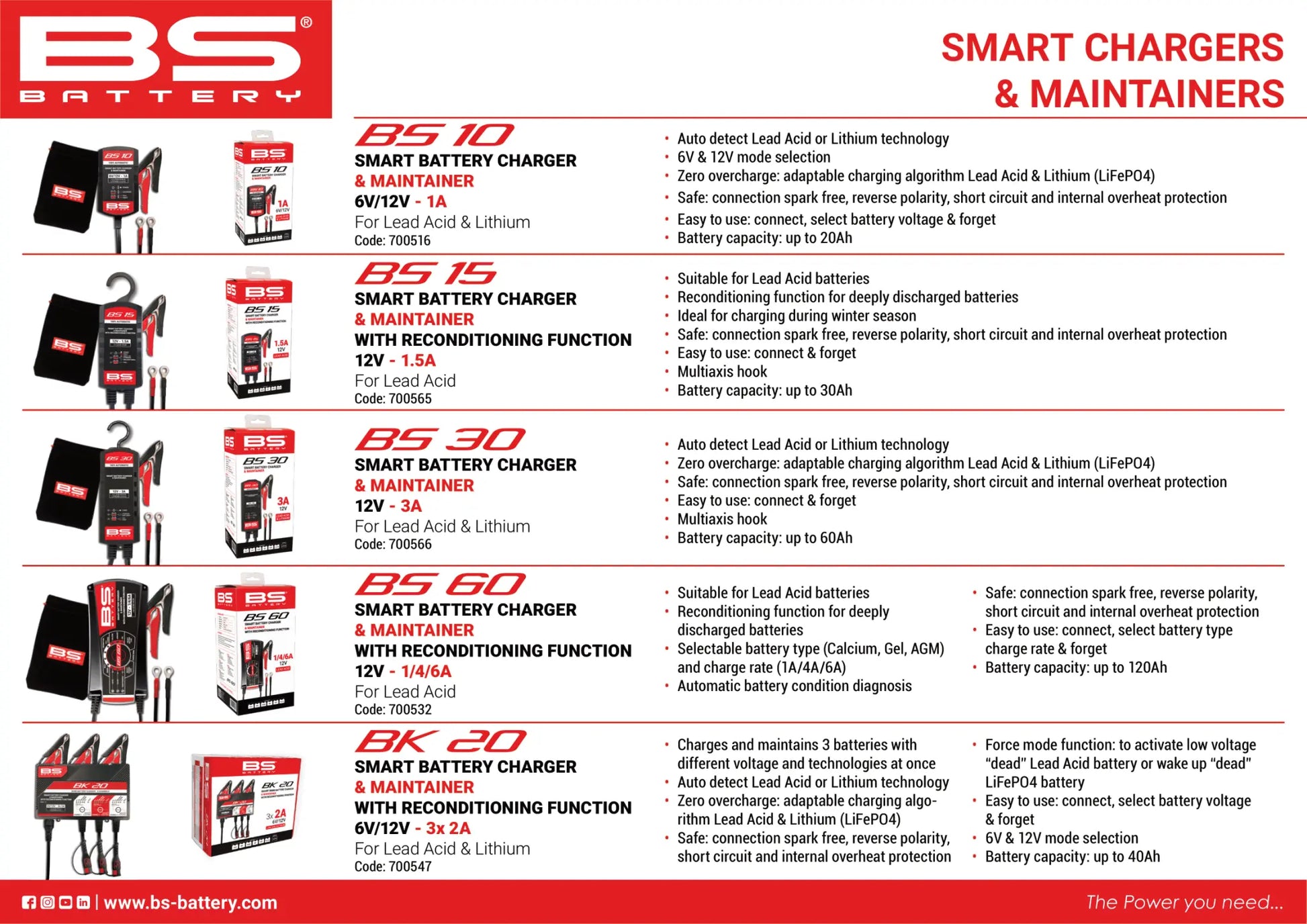 BS BATTERY SMART Batteriladdare och Underhållare 12V 1,5A bild 12 PMMEDIA:dcf7f1bdb3322d1f