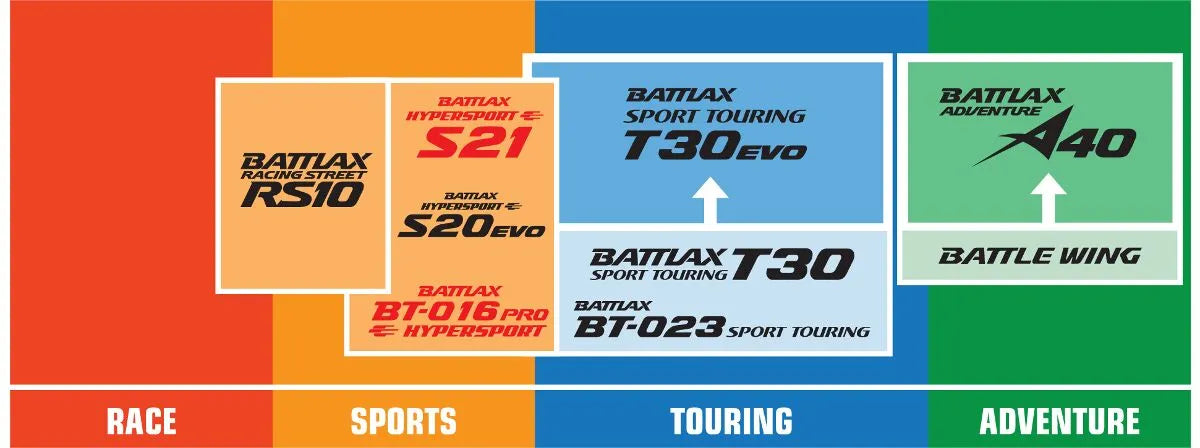 Bridgestone Battlax Hypersport S21 Radialdäck fram bild 2 PMMEDIA:4c08d112d3ccf680