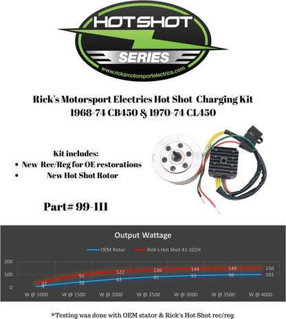 RICK'S MOTORSPORT ELECTRIC High-Output Charging Kit för Honda bild 2 PMMEDIA:6db170c762a6659e