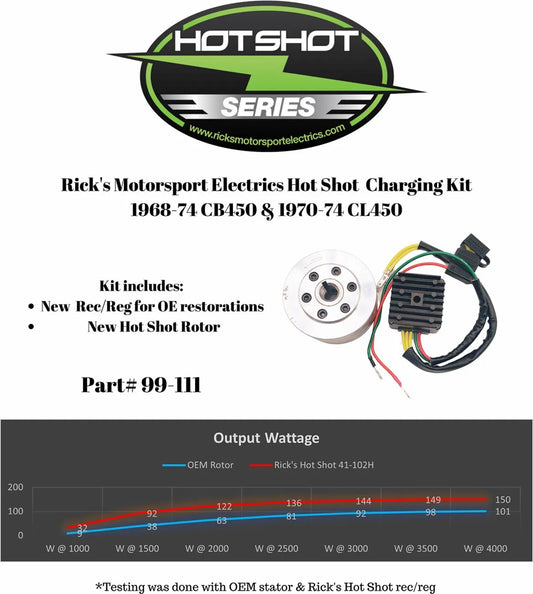 RICK'S MOTORSPORT ELECTRIC High-Output Charging Kit för Honda bild 2 PMMEDIA:6db170c762a6659e