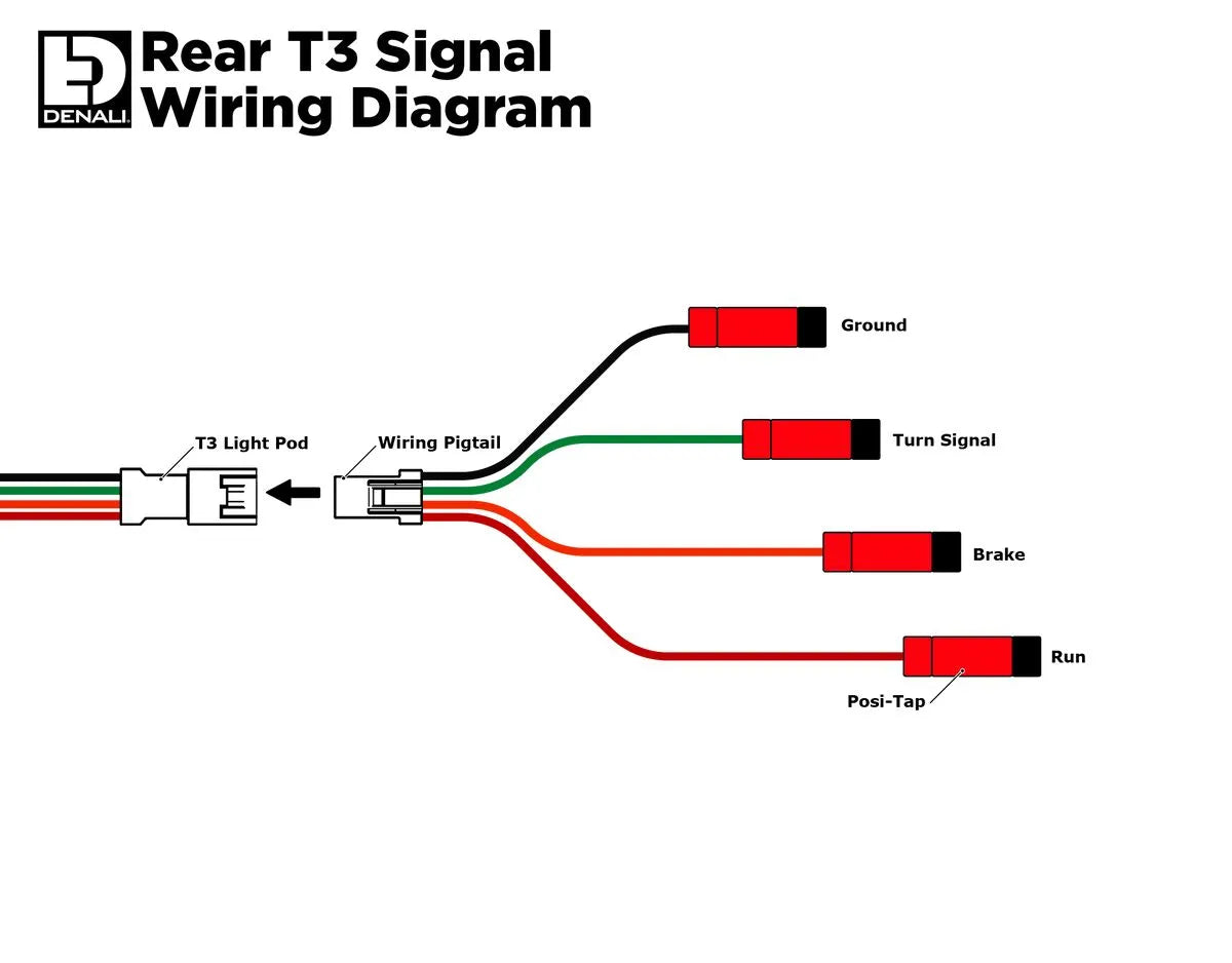 Denali Turnsignal Swtichback T3 Bakljus bild 10 PMMEDIA:df746c42739dc13c